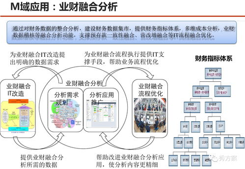 服務型集團公司大數(shù)據(jù)應用解決方案與數(shù)據(jù)處理服務
