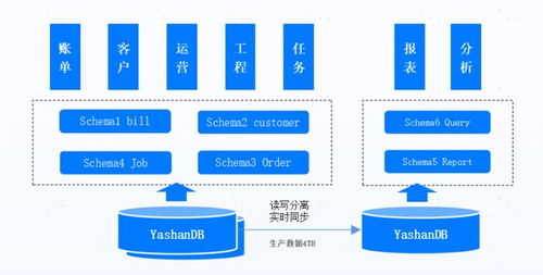 深圳燃氣信創實踐 YashanDB驅動千萬級業務系統國產化升級