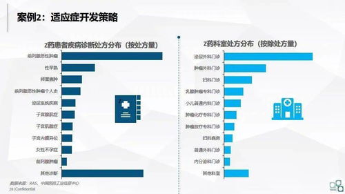洞見(jiàn)未來(lái) 大數(shù)據(jù)在醫(yī)藥企業(yè)的應(yīng)用、軟件開發(fā)與價(jià)值變現(xiàn)