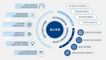 聚力數(shù)字創(chuàng)新 共繪發(fā)展藍(lán)圖 湖北省、武漢市人大代表團(tuán)調(diào)研易米景軟件開發(fā)工作