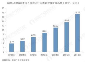 悶聲發(fā)大財(cái)?shù)臄?shù)據(jù)處理公司 會(huì)成為下一個(gè)華為嗎？