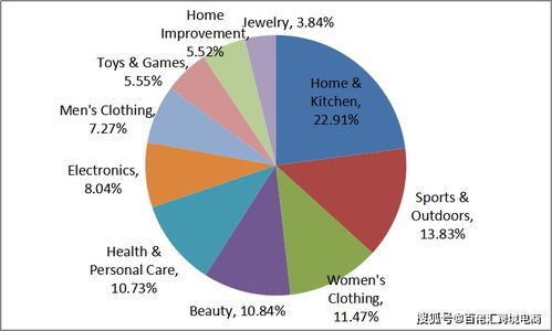 揭秘亞馬遜全球熱銷產品快速挖掘術 獨家數(shù)據(jù)與軟件開發(fā)攻略