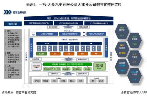 2025年中國智慧工廠應用現(xiàn)狀 汽車行業(yè)邁向全域智能，數(shù)據(jù)處理服務成核心引擎